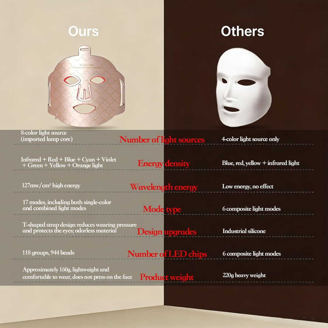 AuraLift LED Mask